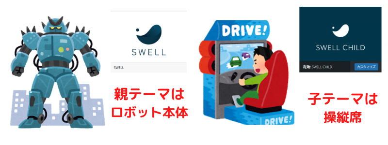 SWELLの親テーマがロボット本体、子テーマが操縦席