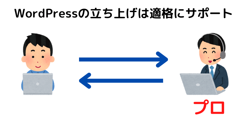 WordPressの開設方法に適切にサポートしてくれる（体験談）