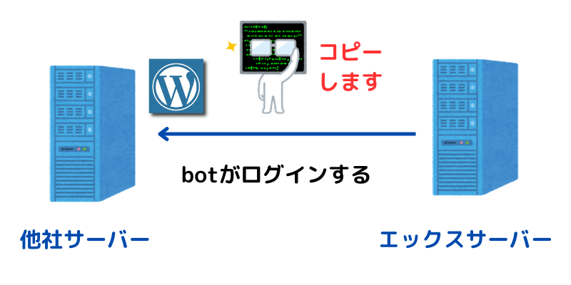 移行元のWordPressのセキュリティプラグインを無効化する