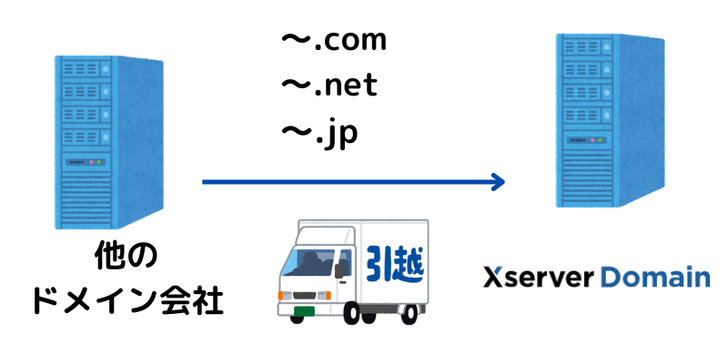 Xserverドメインへドメインを移管する