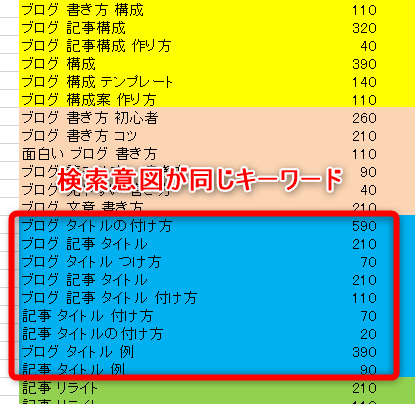 検索意図が同じキーワードをグルーピングした画像