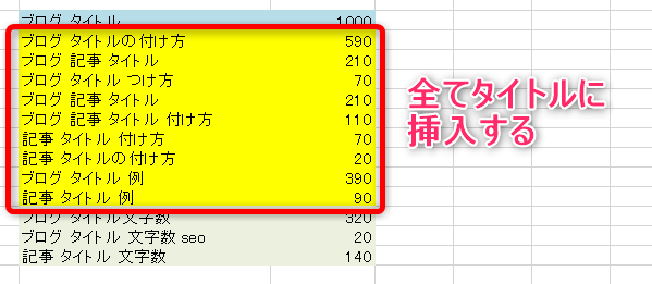 グルーピングしたキーワードを全て記事タイトルに挿入する