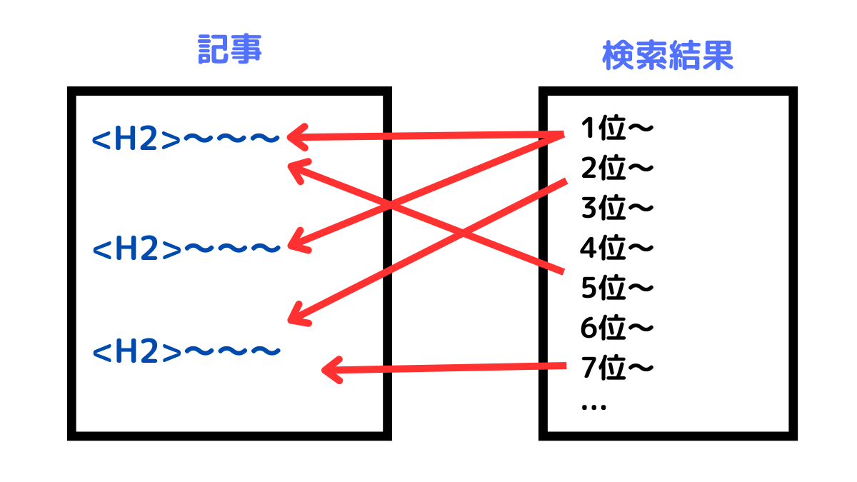 見出しをパクる