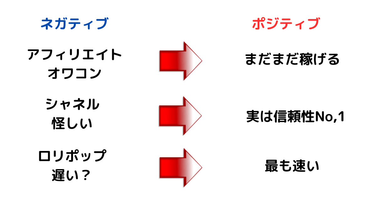 対義語・反対語を組み合わせる