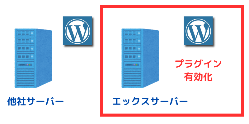 セキュリティプラグインが無効化されているので、有効化しましょう。