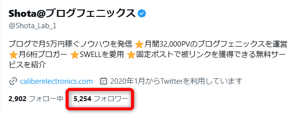 ブログフェニックスのTwitter（X）のフォロワー数