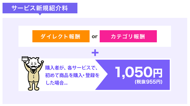 サービス新規の解説画像