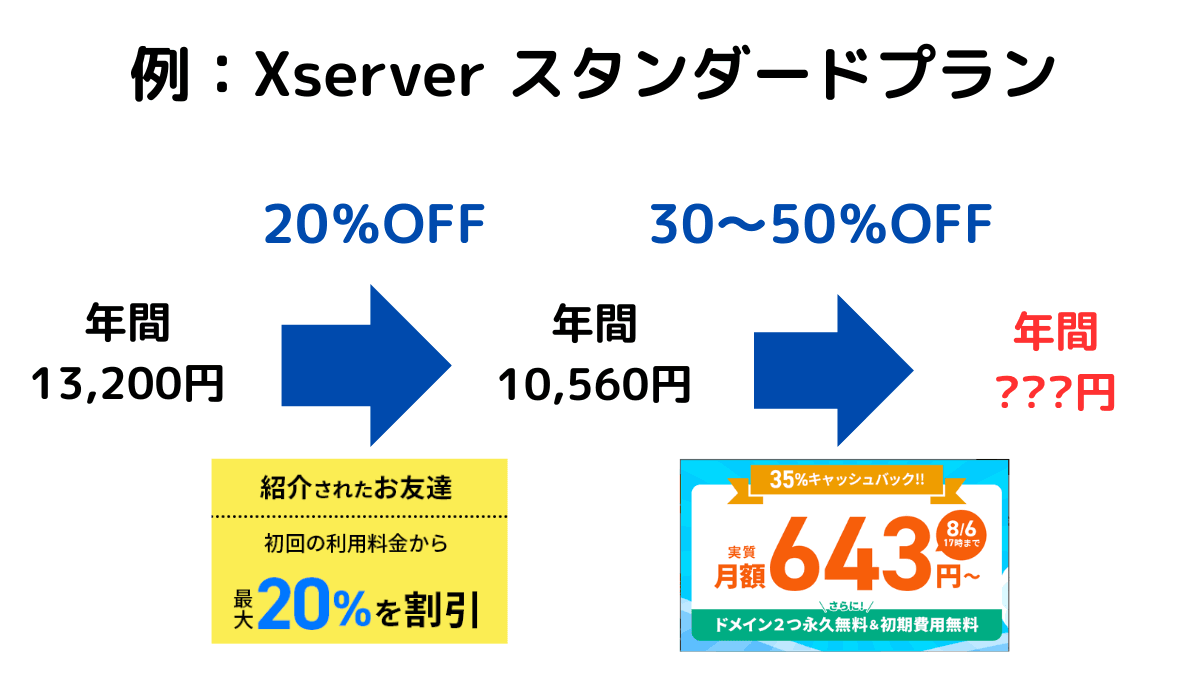 エックスサーバー【お友達紹介プログラム】現在の料金